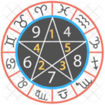 Unlocking Prosperity: How Numerology Transformed Priya’s Business