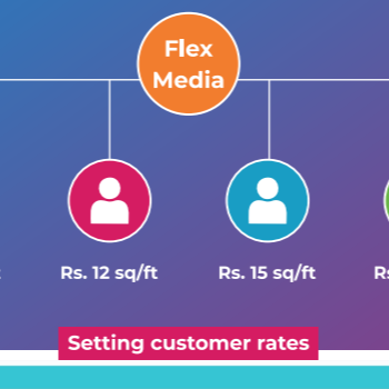 INSIGHT INFOTECH RESEARCH SOFTWARE - Empowering Small Business Owners with Customized Pricing Solutions in Pune