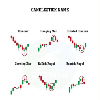 TASLIM ARIF KHAN - Empowering Traders: How Trading Chat Patterns Can Transform Your Strategy in Kushinagar