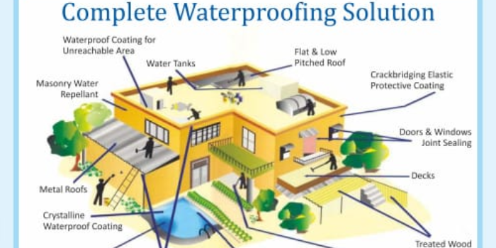 RK WATER PROOFING AND COMPANY - RK WATER PROOFING AND COMPANY in Bhopal