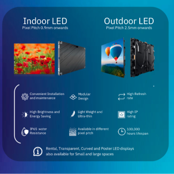 BHAVYA - Indoor LED Pre-Fit Energy Efficient Lighting Panel Patna in patna