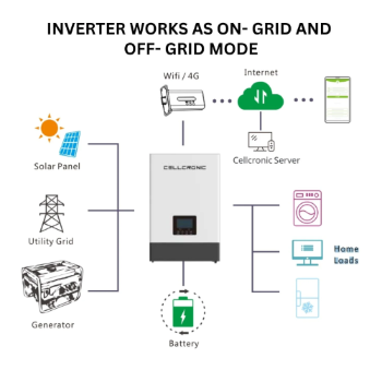 Ultra 5Kw Dual MPPT Inverter displayed in Ludhiana - Image 2