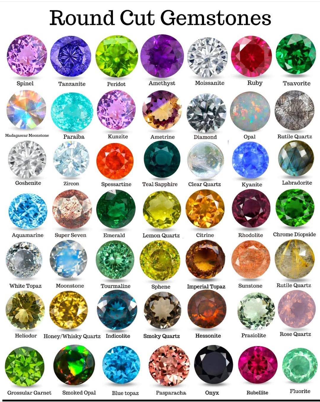 Navgrah Gem Stone in Mumbai