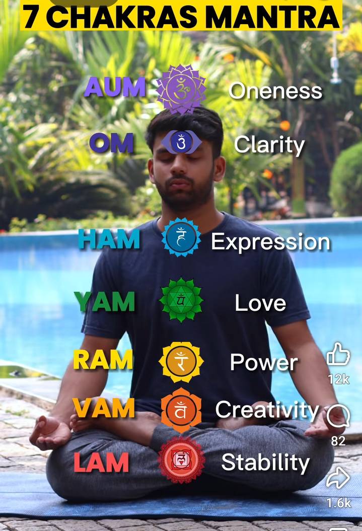 Chakra Mantra Meditation Guide in Moradabad — a comprehensive guide featuring techniques for balanced energy and spiritual gr