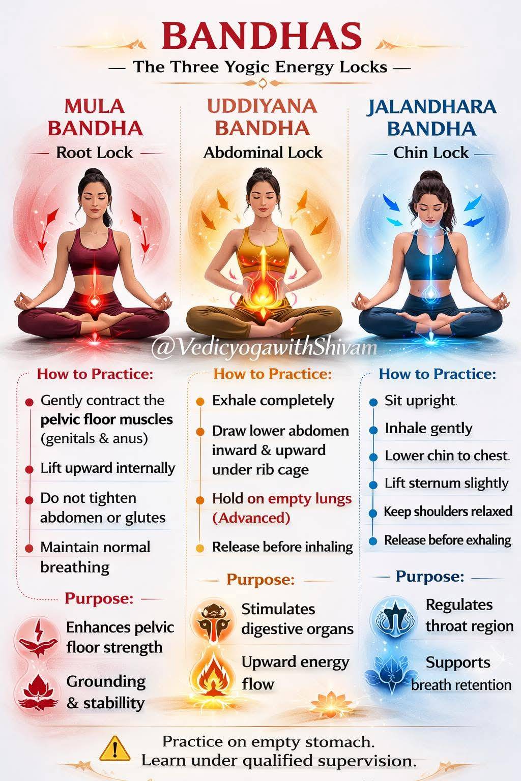Guide on Bandhas: The Three Yogic Energy Locks in Moradabad, showcasing inner peace and wellbeing techniques for yoga practit