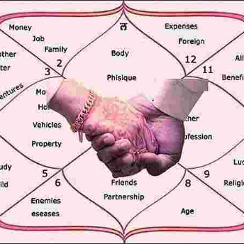 Matchmaking (Kundali Milan) in Rajgarh — SHRIKANT SHARMA