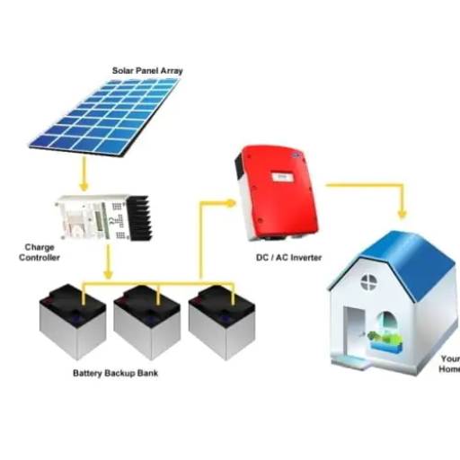 Off-Grid Solar Plant Service in Azamgarh — RISING SOLAR